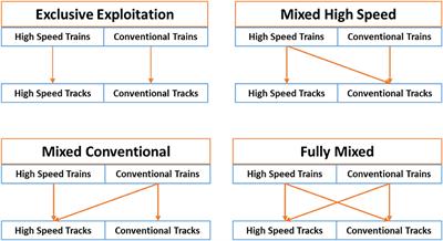 The Total Social Costs of Constructing and Operating a High-Speed Rail Line Using a Case Study of the Riyadh-Dammam Corridor, Saudi Arabia